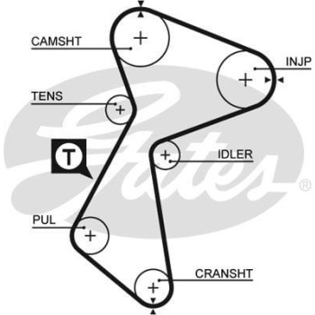 Dacia Solenza 2003-2007 Arası 1.9 D Gates Marka Triger Kayışı