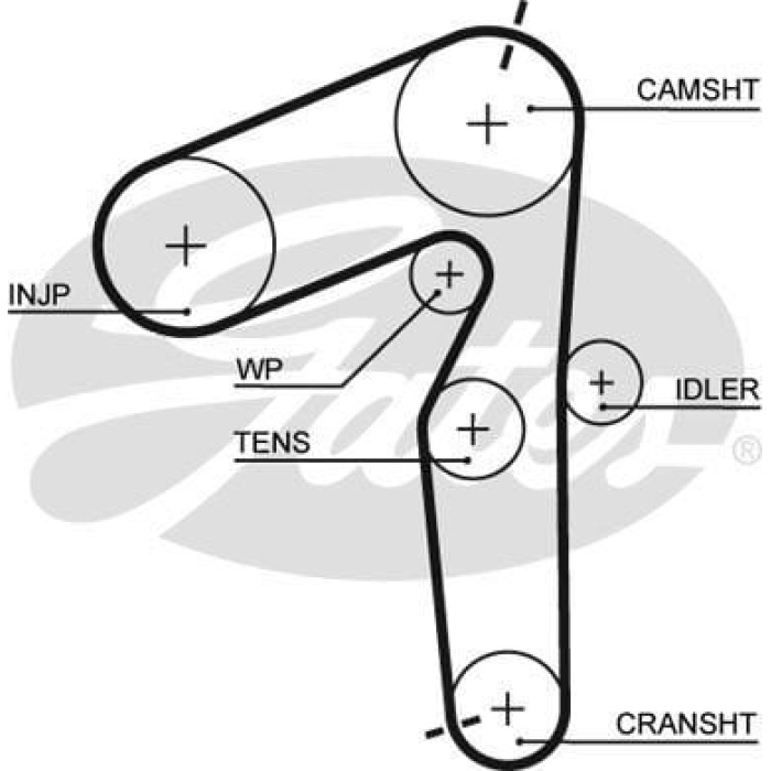 Fiat Doblo 2000-2004 Arası 1.9 JTD Multijet Gates Marka Triger Kayışı