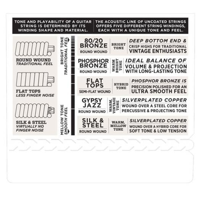 DAddario EJ10 80/20 Bronze Akustik Gitar Tel Seti - 10-47 Extra Light (Profesyonel) | Parlak ve Keskin Akustik Tını, Geleneksel Bronz Alaşım ve Üstün Projeksiyon