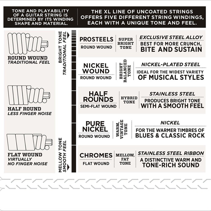 DAddario EPS220 XL ProSteels Serisi Bas Gitar Tel Seti (Long Scale - 40-95 - Paslanmaz Çelik)