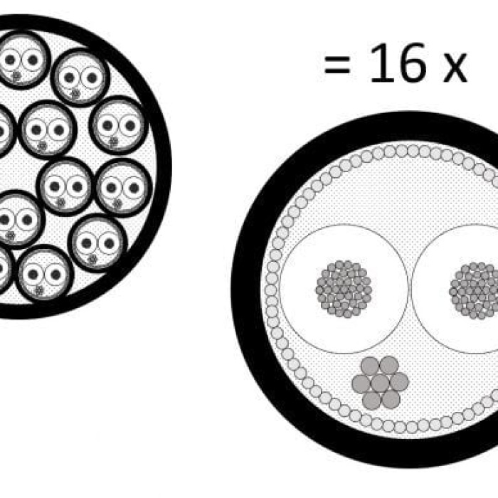 2934-00 Multicore Cable, 16-channels | Black 100mt