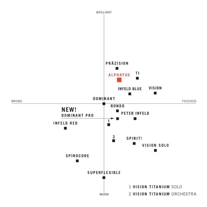 Thomastik Infield Alphayue AL100 Keman Teli