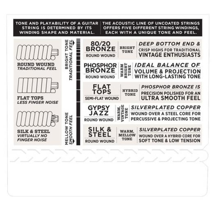 DAddario EJ10 Phosphor Bronze Serisi Akustik Gitar Tel Seti (Extra Light - 10-47 - 80/20 Bronze)