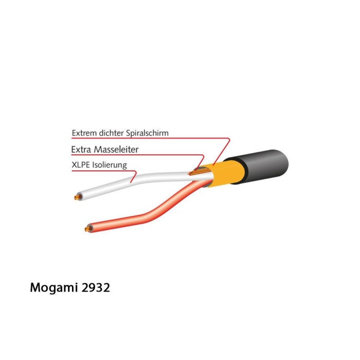 Mogami 12 0043 BO25M25M3 DB25 Ses Sinyal Kablosu (3mt) | Analog Çoklu Kanal Bağlantısı Altın Kaplama