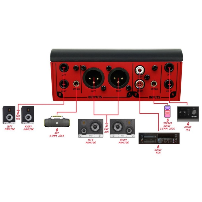 ESI Audio 09 0029 MoCo Monitör Kontrolcüsü | Pasif Devre Renksiz Ses Kontrolü Çift Kaynak