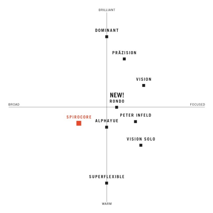Thomastik S23 Spirocore Viyola Teli | Spiral Çelik Çekirdek Güçlü Ton