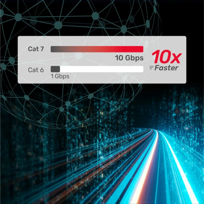 UNITEK CAT7 PATCH KABLO 1MT FLAT (C1897BK-1M)