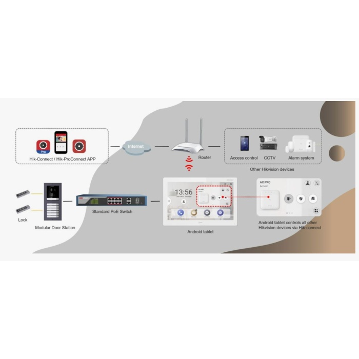 HIKVISION DS-KH6320-WTE1 7 DOKUNMATIK EKRAN IP İÇ UNİTE