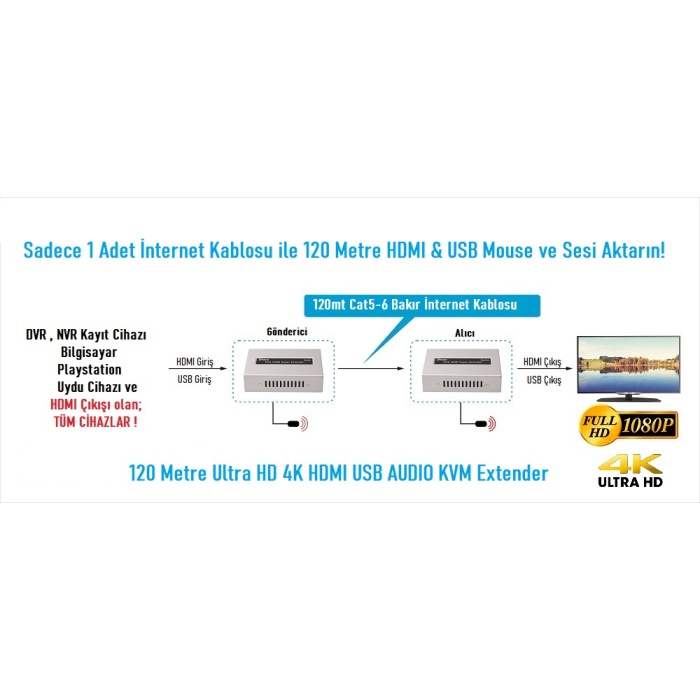 EZCOOL EZ-3020EX 120MT HDMI USB KVM EXTENDER 4K