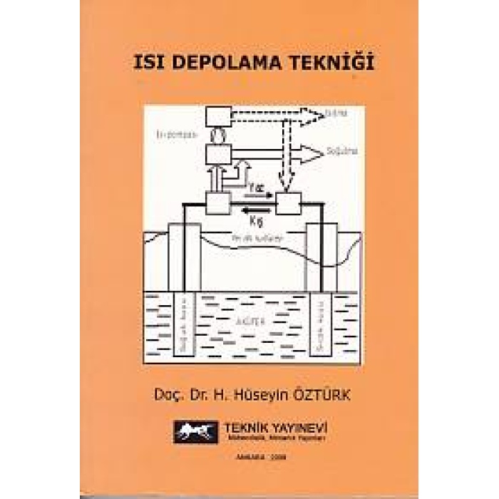 Isı Depolama Tekniği