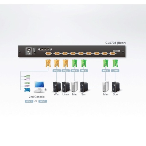 ATEN ATEN-CL5708NT Sürgülü Kasaya Sahip, 19 Arkadan Aydınlatmalı LCD Ekran, Touchpad’i ve Türkçe Klavyesi Bulunan 8 Port PS/2-USB KVMP™ (Periferi/ Çevre Cihazlarla (USB) Bağlantı Kurabilir) Switch, İlave Konsol Girişli