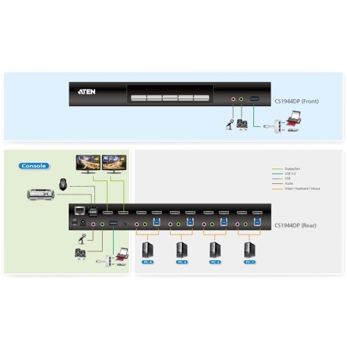 ATEN Aten ATEN-CS1942DP 2-Port USB 3.0 4K DisplayPort Dual Display KVMP™ Switch