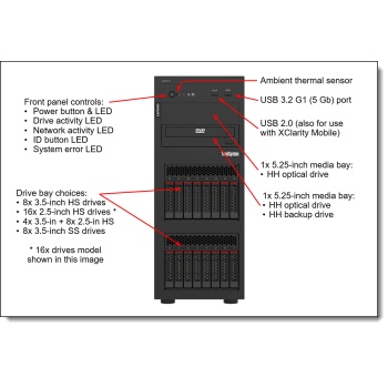 LENOVO LENOVO SERVER 7DCEA02WEA THINKSYSTEM ST250 V3 E-2436 6C 2.9GHz 1x32GB O/B 5350-8i 800W TITANIUM NO DVD TOWER