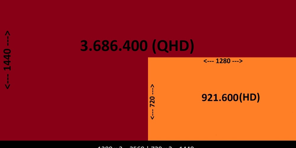 1K - 2K - 4K - 8K çözünürlükleri nelerdir, neye göre isimlendirilir ?