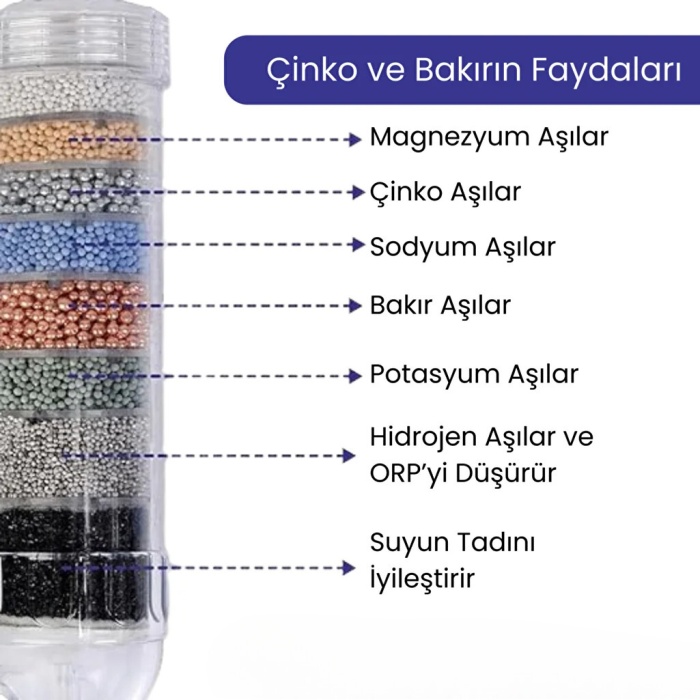 Biohidrogen Çinko&Bakır Mineralli Su Arıtma Cihazı