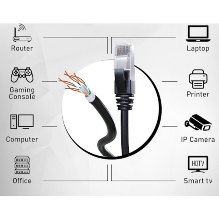 MPİA NC-1 CAT6 FTP ÇİFT KATMANLI DIŞ ORTAM NETWORK İNTERNET KABLOSU 305 M
