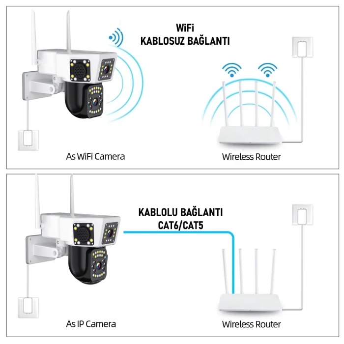 DUO3014 WİFİ 6MP DUAL LENS ( SABİT + HAREKETLİ ) GECE GÖRÜŞ KİŞİ TAKİBİ SESLİ TÜRKÇE AKILLI KAMERA
