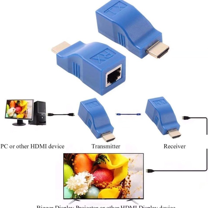 Hdmi Rj45 Cat5 6 Extender Uzatıcı Uzatma Aparatı Adaptör