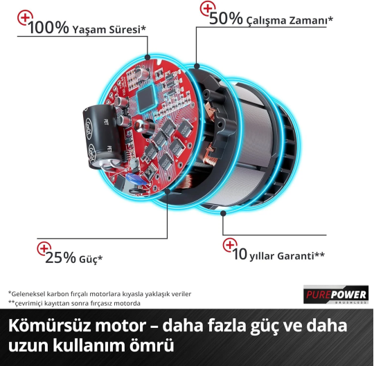 Einhell GE-PS 18/15 Li BL Çift Akülü 4 Ah Budama Testeresi