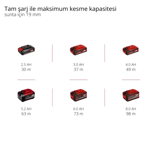 Einhell TE-CS 18/190 Li BL - Solo Daire Testere 4331210