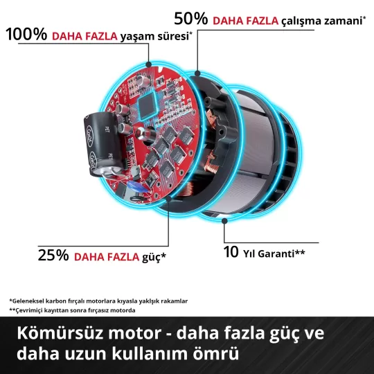 Einhell TP-BR 18/32 Li BL - Solo, Akülü Zımpara Rulosu Çift Akülü 4 Ah + Şarj Cihazlı