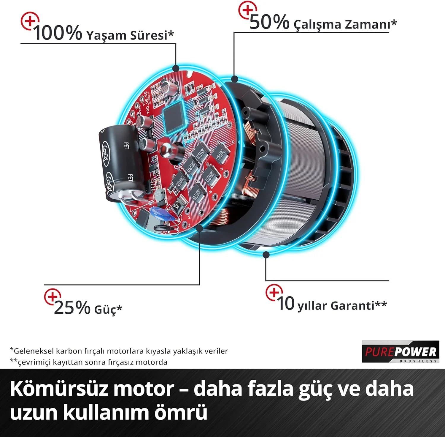 Einhell GE-PS 18/15 Li BL Çift Akülü 2.5 Ah Budama Testeresi