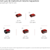Einhell GE-LC 36/35 Li- Akülü Ağaç Kesme Makinesi 18V 4 x 4.0 Ah + Şarj Cihazı