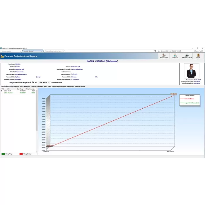 Akınsoft | WOLVOX İnsan Kaynakları (WIK9) Programı