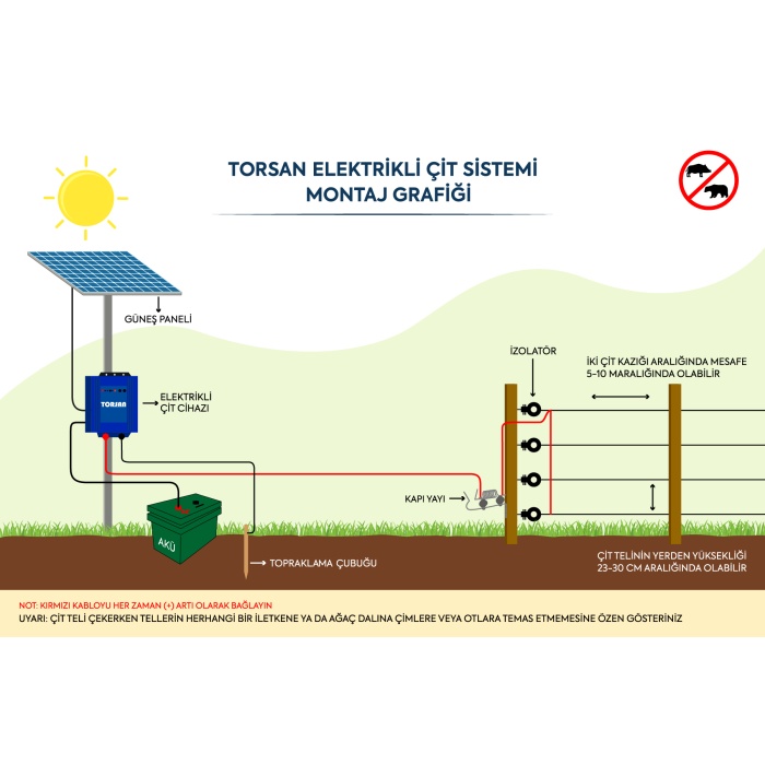 TORSAN GÜNEŞ PANELLİ EKO 1000 Elektrikli Çit Sistemi ( Domuz - Ayı Kovucu ) 1000MT