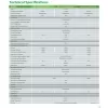 Solinved Nm-eco 6.2 Kw Mppt Off-grıd Inverter