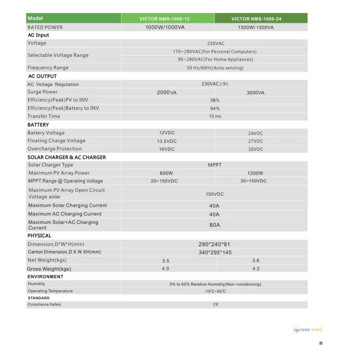 Solinved Vıctor Nms 1 Kw Mppt Off-grıd Inverter