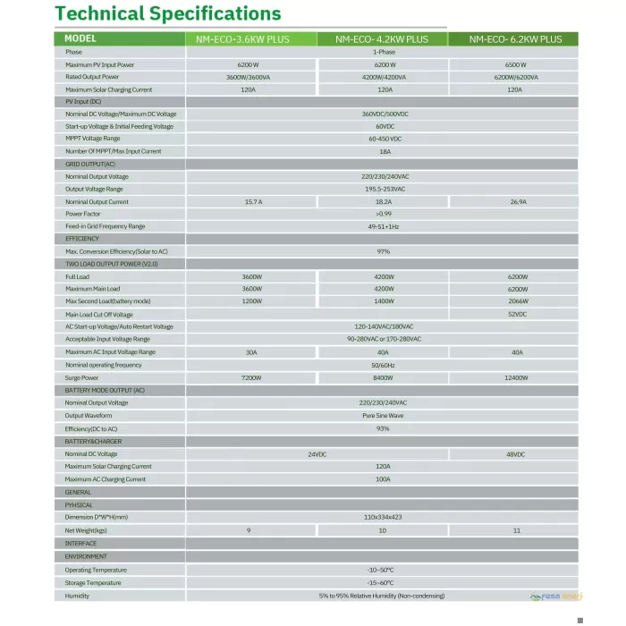 Solinved NM-ECO 4.2 KW MPPT OFF-GRID INVERTER