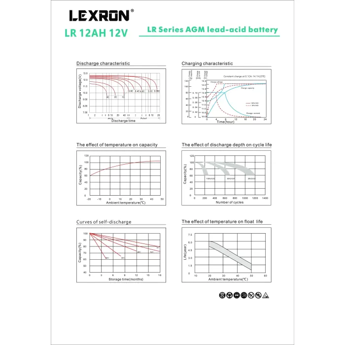 Lexron 12ah-12v Kuru Tip Akü