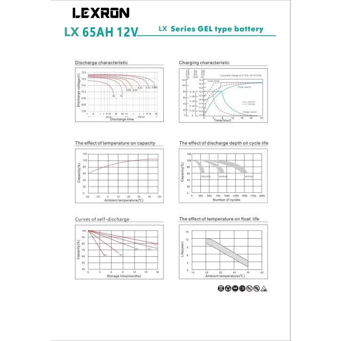 Lexron 65ah-12v Jel Akü
