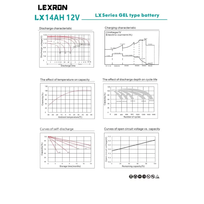 Lexron 14ah-12v Jel Akü