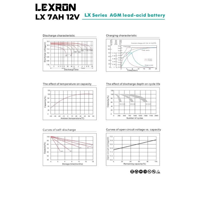 Lexron 7ah-12v Kuru Tip Akü