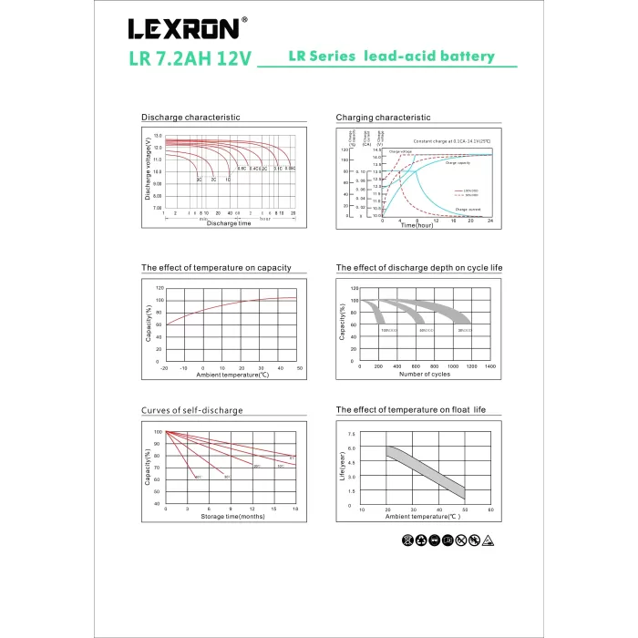 Lexron 7.2ah-12v Kuru Tip Akü