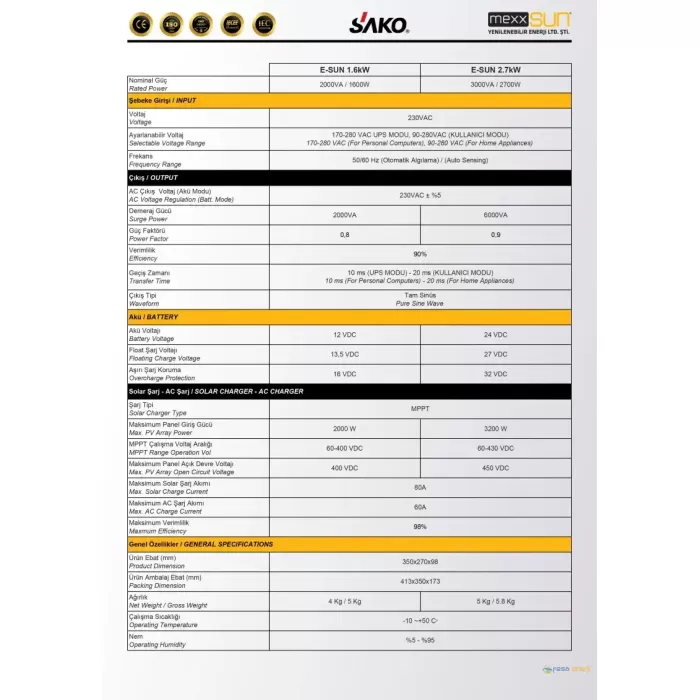 Mexxsun 1.6kW / 12V Tam Sinüs Akıllı Voc 30-400 VDC