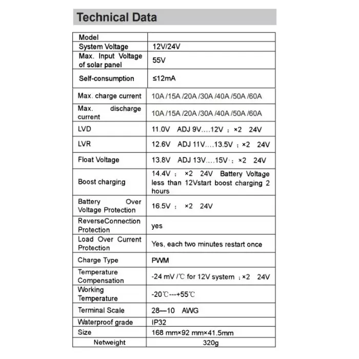 40a Pwm Şarj Kontrol Cihazı