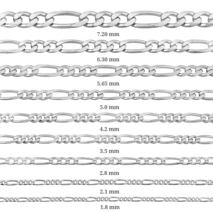 2.8 mm Lucky Life 925 Ayar Gumuss  Figaro Zincir - 0.80 mikron
