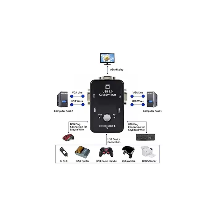 Manual  Usb 2.0 Kvm Swıtch Fj-2uk