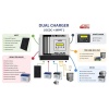 Havensis Dual Charger 40 Ah Mppt Şarj Kontrol Cihazı Ve Dc Dc Charger Çift Yönlü Takviye Modlu