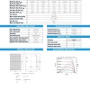 CWT 550Wp 108PMB M12 HC-MB Güneş Paneli