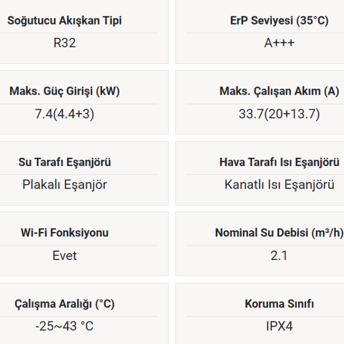 Tommatech Evı 13 kW 220 V İnverter (ısıtma&soğutma) Isı Pompası