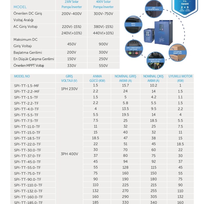 TommaTech 4 kW 3 Faz/380V Sulama Pompası İnverteri
