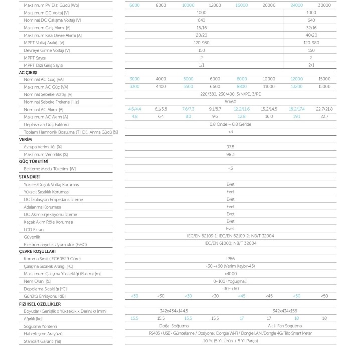 TommaTech Trio Atom K 10.0kW Üç Faz İnverter