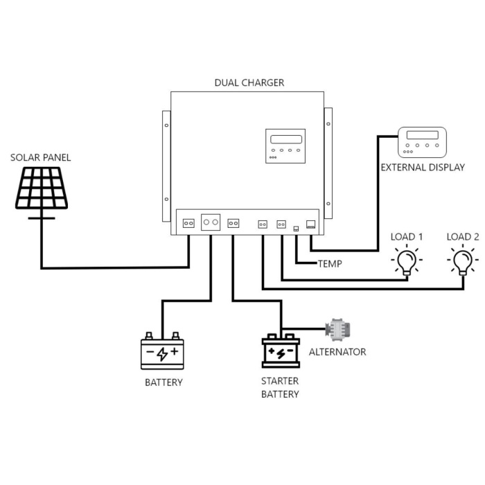 Havensis Dual Charger 40 Ah Mppt Şarj Kontrol Cihazı Ve Dc Dc Charger Çift Yönlü Takviye Modlu