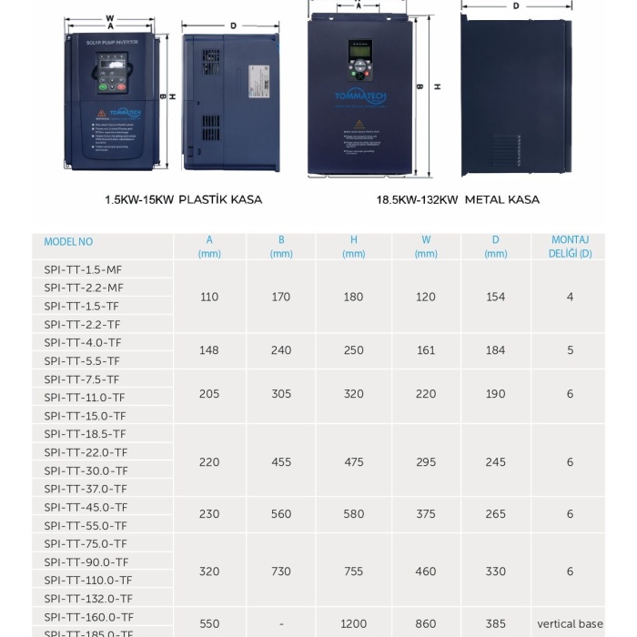 TommaTech 2,2 kW 3 Faz/380V Sulama Pompası İnverteri