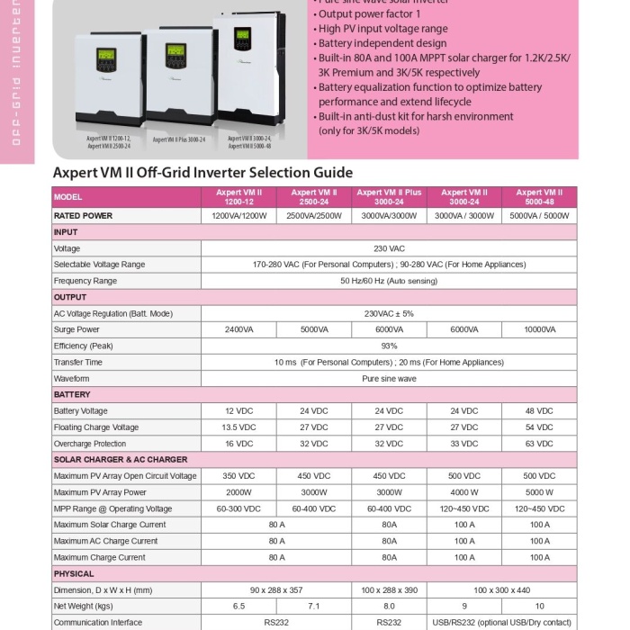 MAX 48V 5000W MPPT Solar Akıllı Inverter
