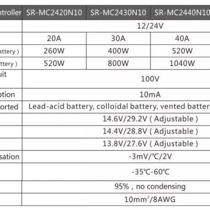 MAX 12/24V 40A MPPT Solar Charge Controller